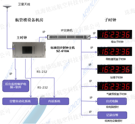 1734337516184681.png SZ-610A型標準同步時鐘設(shè)備2(水印).png